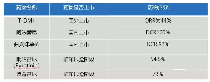 药物基因检测结果准确吗 (基因检测最准确的药)