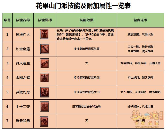 梦幻西游花果山如意金箍棒,梦幻西游齐天大圣花果山