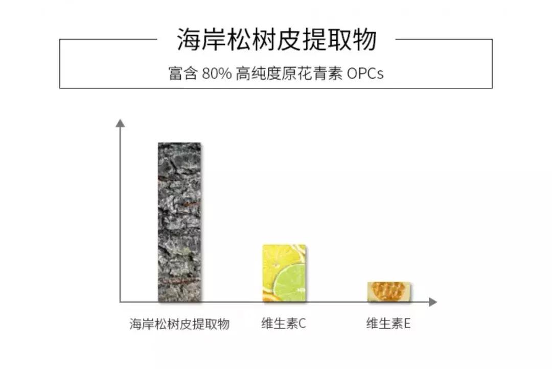 千万别再盲目美白,与其美白抗老不如先做好屏障修护