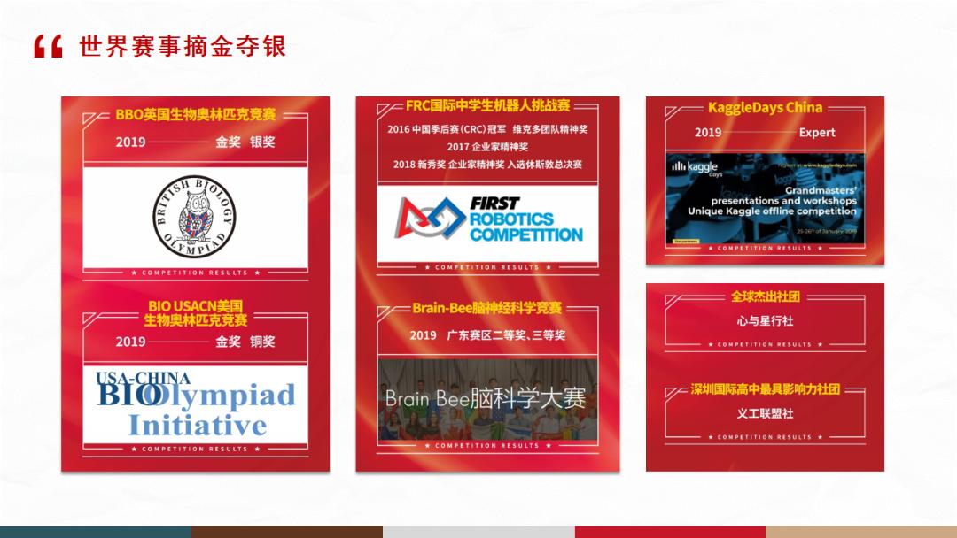 讯得达招生条件,讯得达学习方法