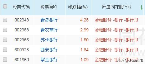 银行股现在建仓合适吗,银行股建仓时机