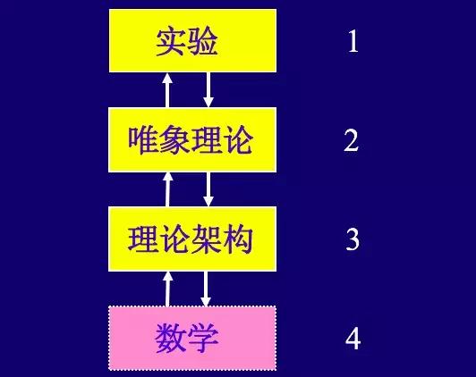 演讲|杨振宁：美在科学与艺术中的异同以及杨振宁答听众问