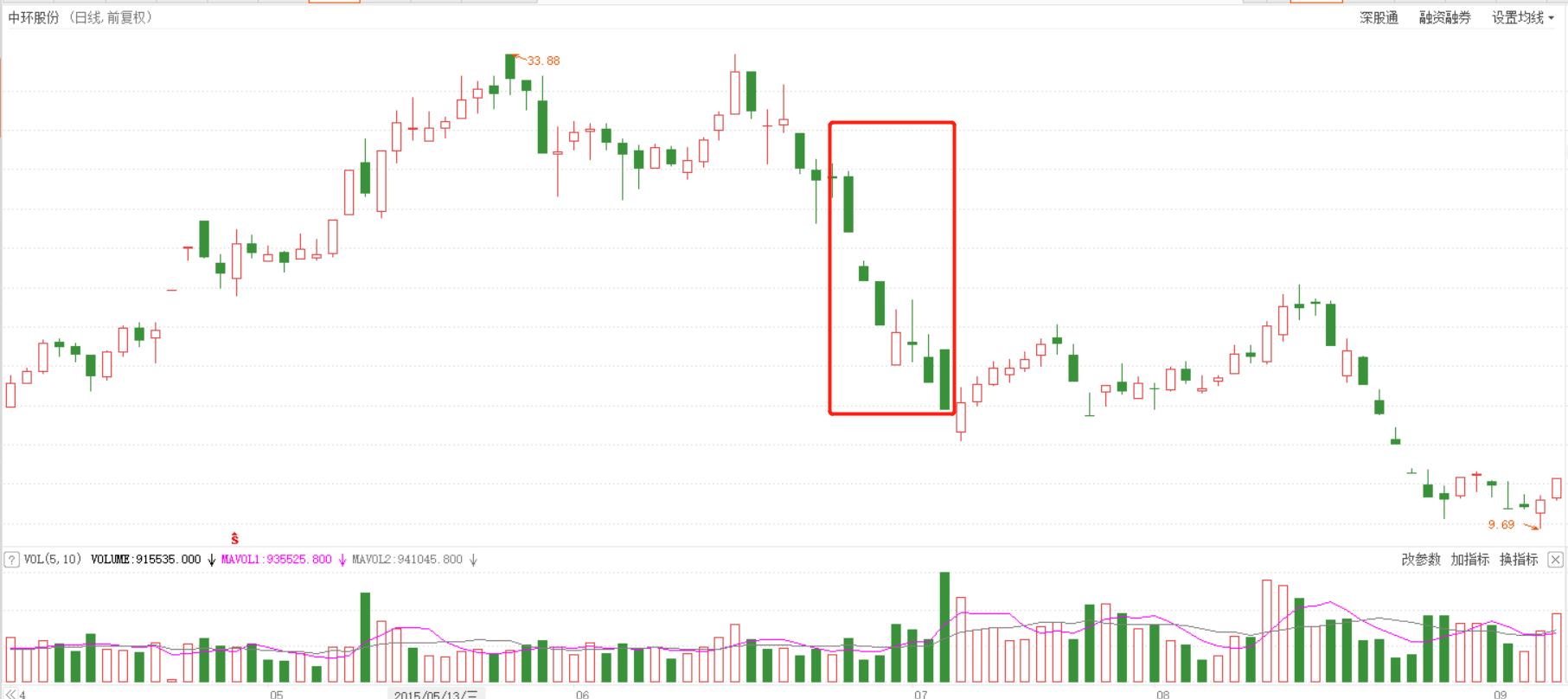 股票打庄入门基本知识,股票震荡行情怎么盈利