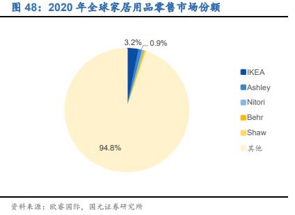 安利股份新材料投入,安利股份深度分析