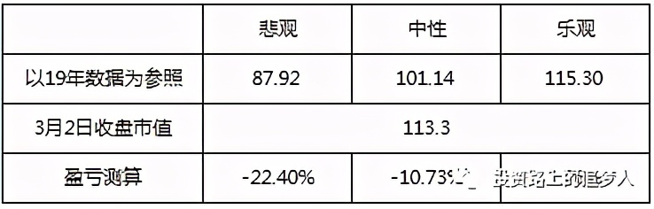 博雅生物三季报预测,博雅生物未来价值分析