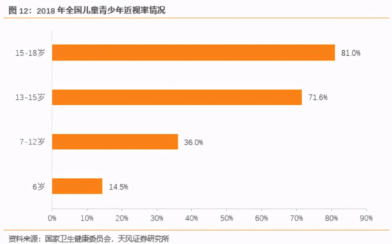 爱尔眼科和美尔目眼科,爱尔眼科有儿童眼科吗