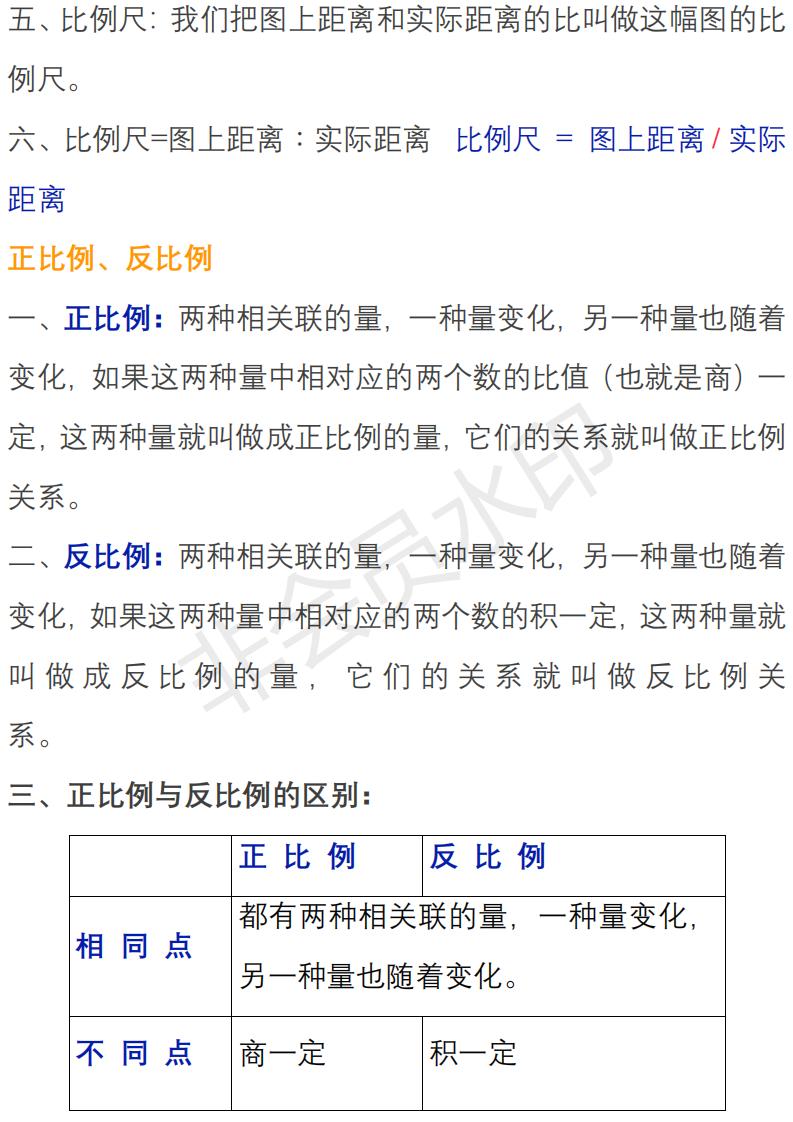 苏教版小升初数学知识点归纳,六年级数学小升初知识点归纳