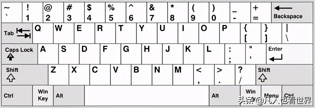 键盘布局：中文环境应该怎样排布按键—⌨️—适合中国人用的键盘