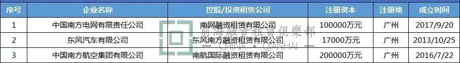 中国央企金融企业名单,央企融资租赁排名