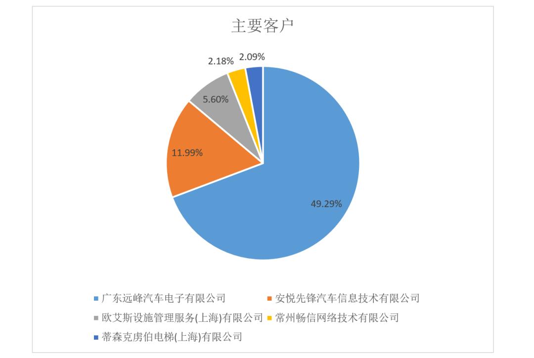 新鼎资本最新信息,新鼎资本