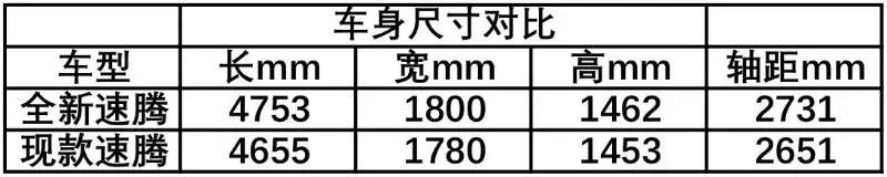 新款速腾pk轩逸,大众速腾pk丰田卡罗拉哪款好