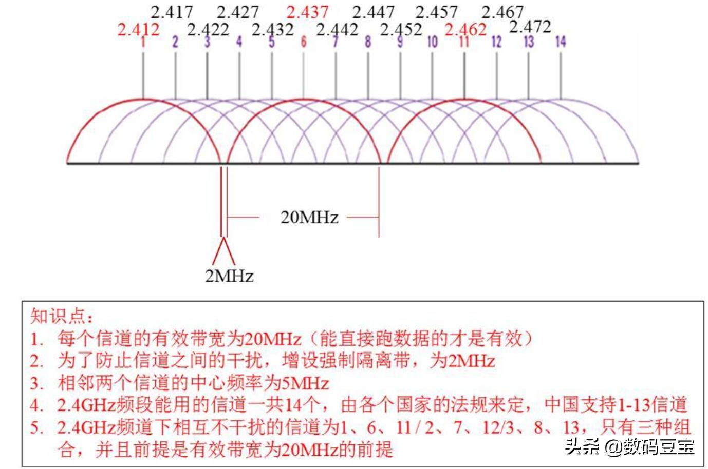 wifi不知道账号和密码怎么办,wifi不知道什么情况坏了