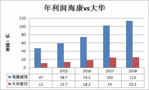 深度解析大华股份,被低估的芯片股002429业绩