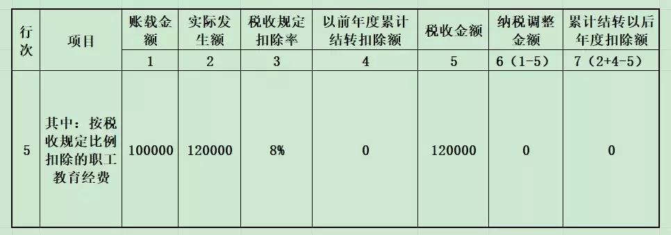 一次性奖金申报错误怎么汇算清缴,会计报税出错怎样处理