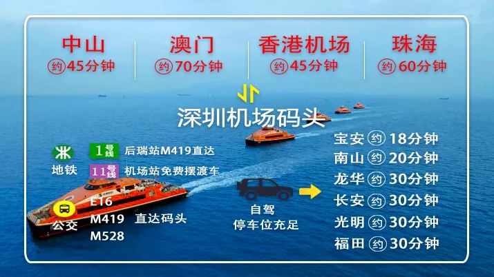 深圳珠海水上巴士,深圳在哪可以坐水上巴士去珠海