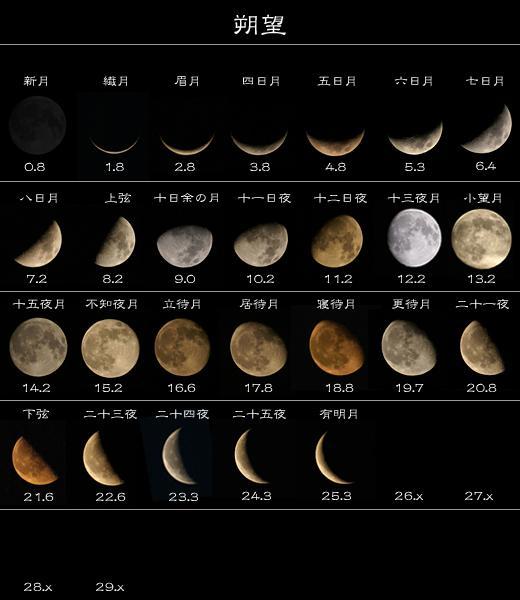 中国古代领先世界的天文历法成就,中国古代的天文与历法是什么