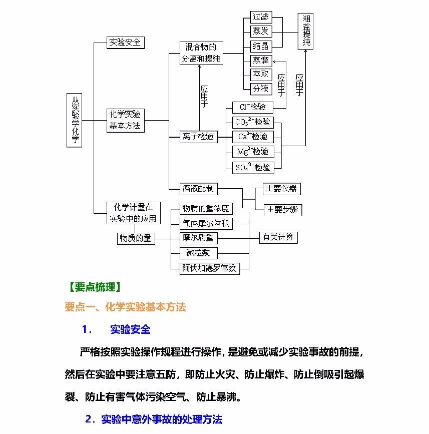 高中化学必修一乐乐课堂合集,高一化学必背知识点预习