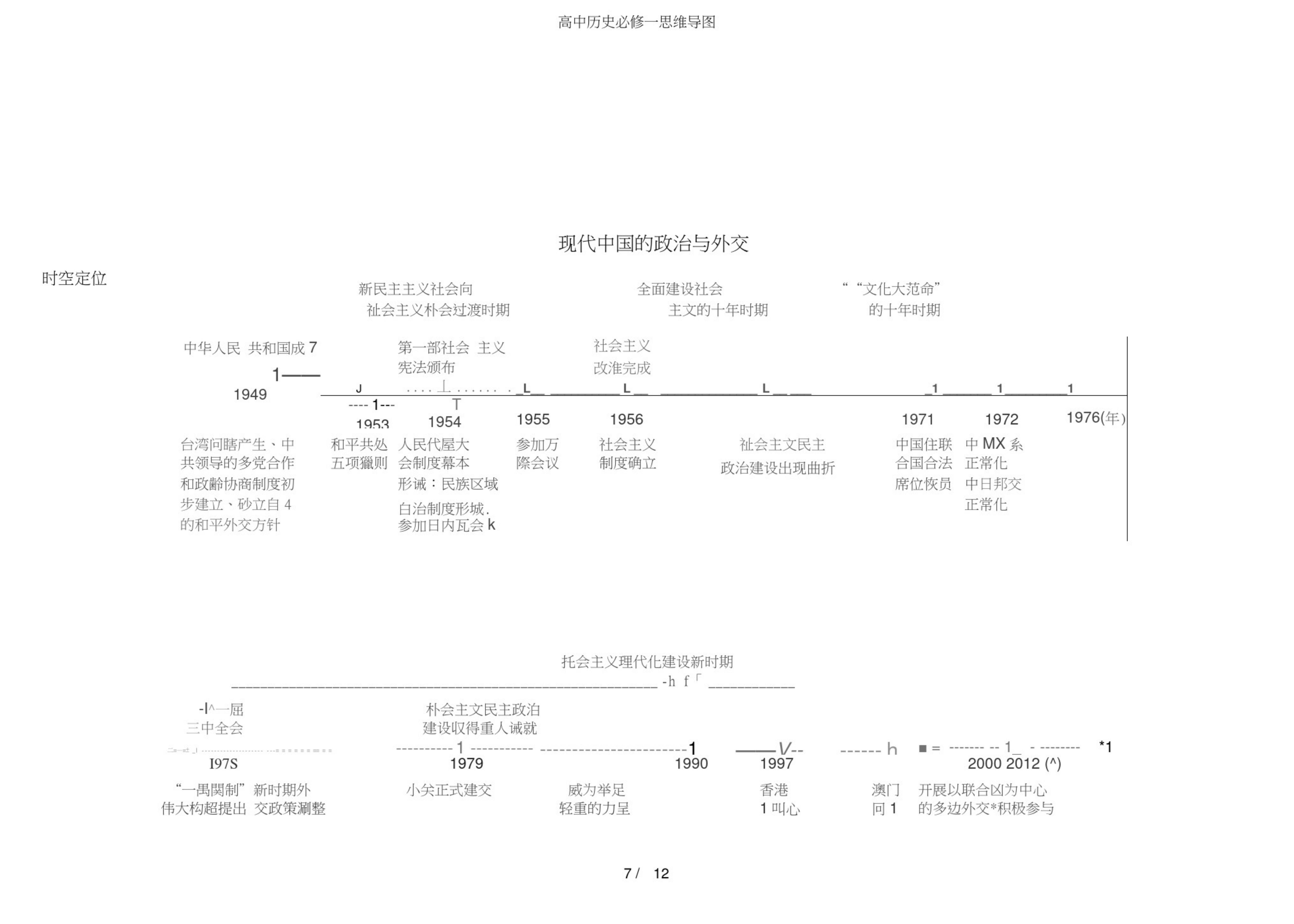 历史老师讲述高中历史,高一历史老师教学总结