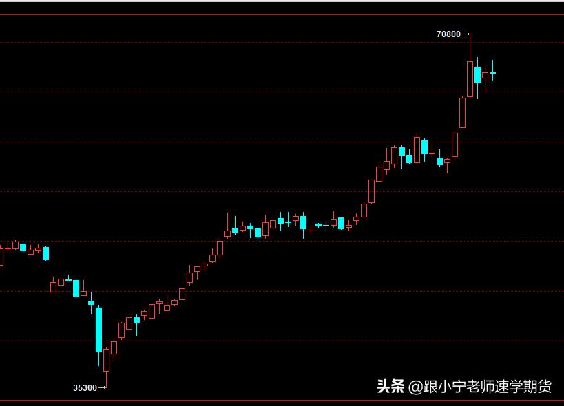 期权每月收益翻倍,期权翻倍技巧视频