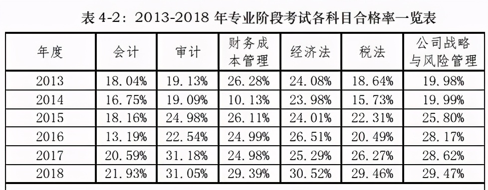 提前准备cpa要换教材吗,cpa教材都有几章