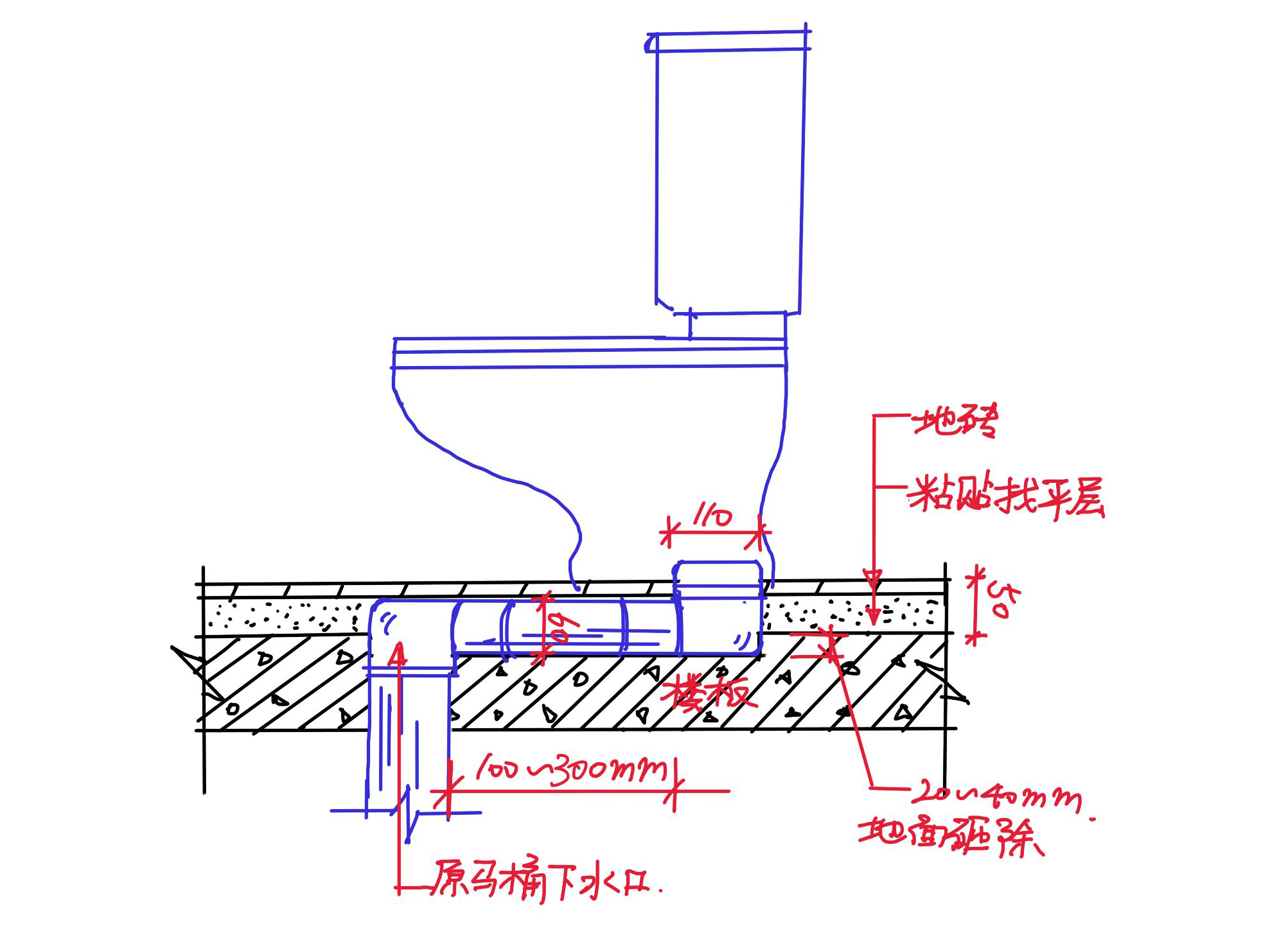 装修好卫生间马桶移位方法,马桶移位器和蹲坑移位器一样吗