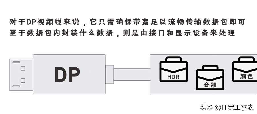好屏也需配好线？视频接口与视频线详解！