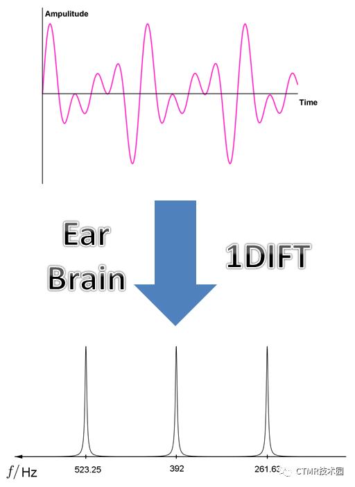 磁共振成像的基本原理和优缺点,为什么磁共振成像要很久