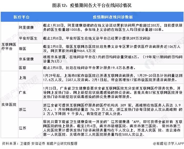 2020年可能爆发的20大行业现状和前景分析