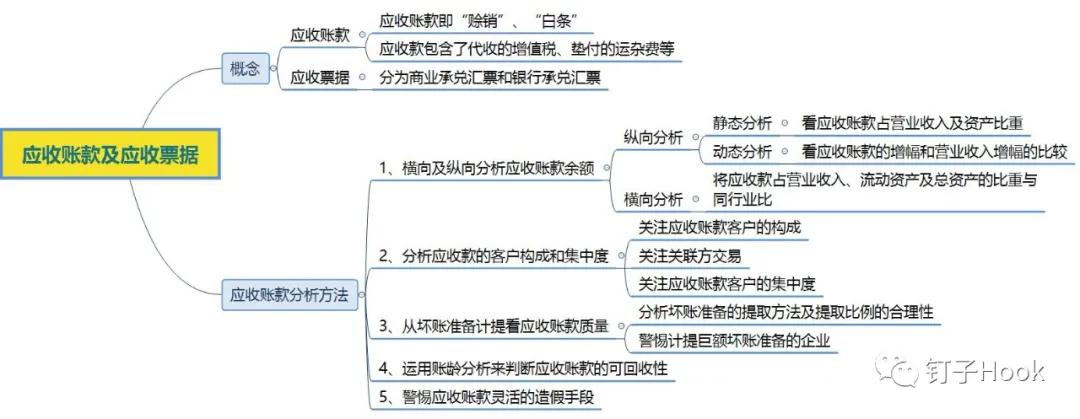 上市公司的应收账款和应收票据,上市公司财务报表分析报告模板