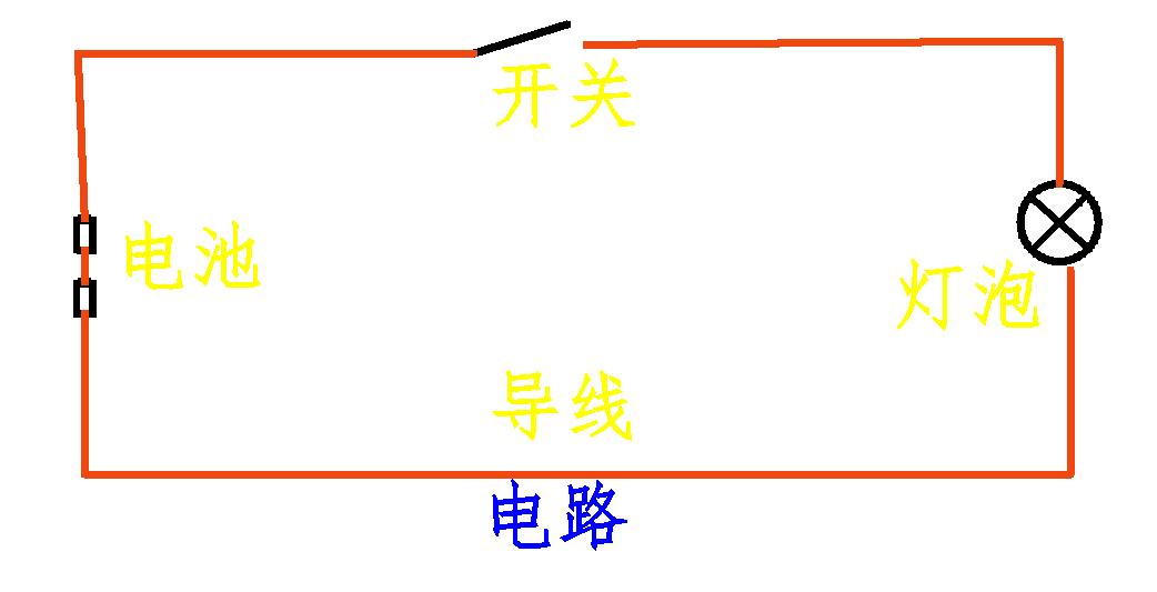 电是怎么产生的如何理解,电是如何产生的图片