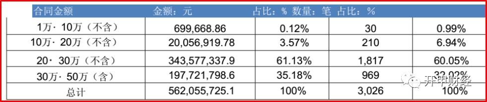 北银消费金融简史:从行业龙头到落后生,这家持牌机构经历了什么