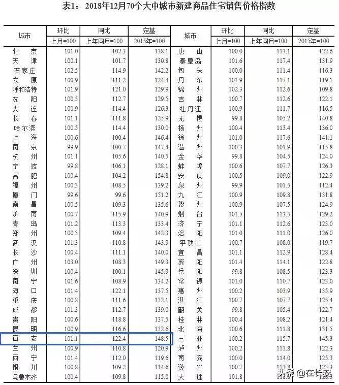 西安高陵嘉园蓝湖九郡2021年房价,西安2021金辉世界城房价128平米