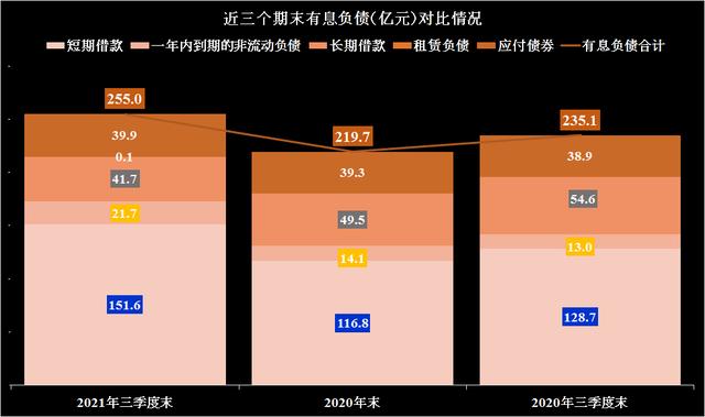 文化用纸行业不行,纸板纸箱总好吧?看看山鹰国际的财报就知道了