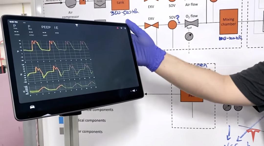 特斯拉将会展示自己研发的呼吸机,特斯拉呼吸机生产难度