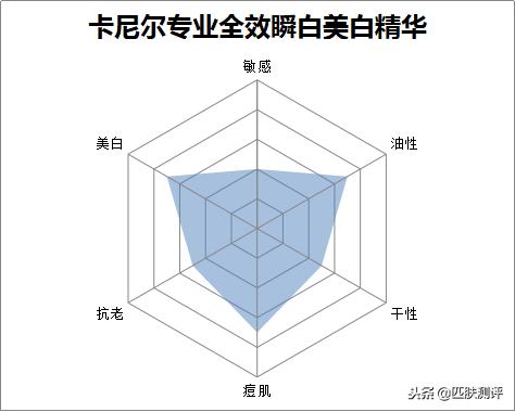 平价美白精华测评视频,淡化痘印精华平价美白