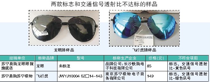 gucci太阳镜测评,gucci经典太阳镜好不好