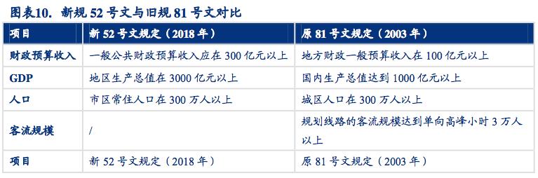 铁路未来五年报告,铁路运营里程世界第一位