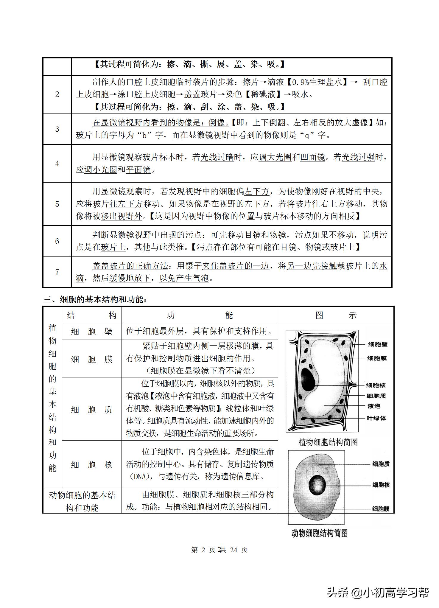 中考生物复习资料大全免费,2022中考生物必考知识点总结