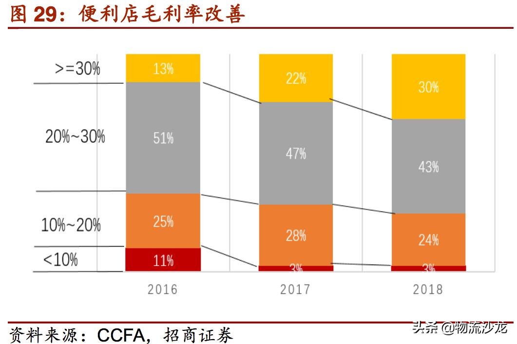 2019零售行业新趋势,2019服装零售业的趋势