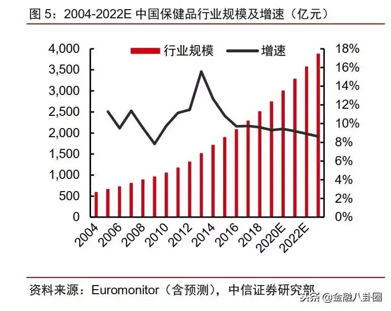 保健品行业值得做吗,保健品行业是不是骗人