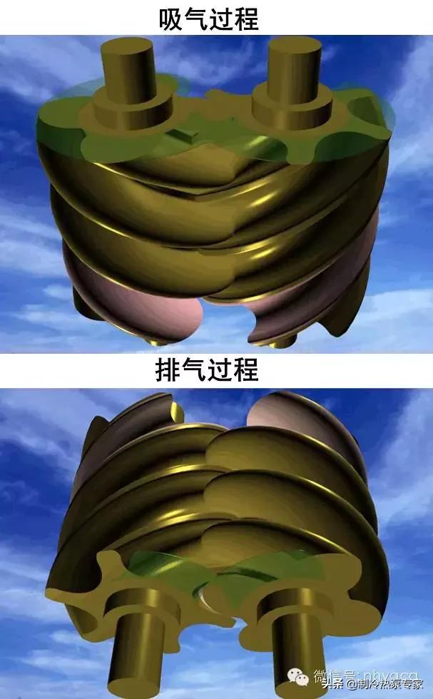 螺杆式空气压缩机故障及维修,螺杆式压缩机的工作原理动画