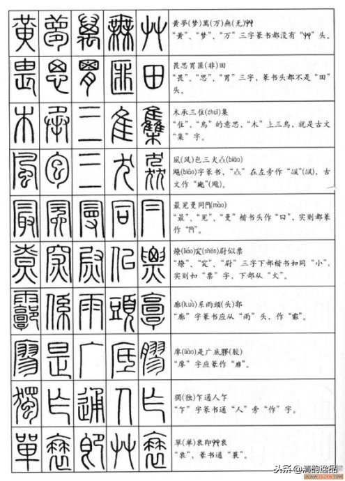 小篆基础入门识篆字,不识汉字怎么办