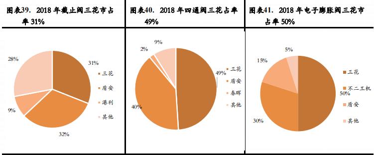 特斯拉降价利好三花智控,特斯拉与三花智控