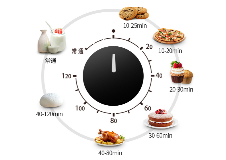 一个有才华的长帝烤箱，让我深深掉进烘焙的坑