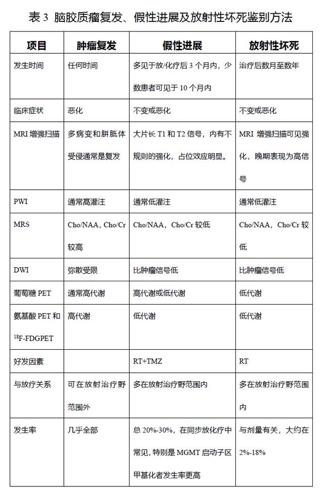 脑胶质瘤诊疗规范2018年,脑胶质瘤诊疗规范2018年版