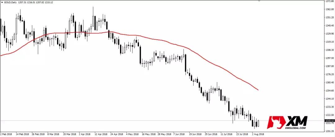 外汇mt4指标的最佳搭配,外汇mt4平台入门基础知识