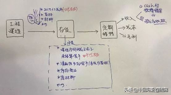 东方园林应如何挽救颓势,东方园林违约案例