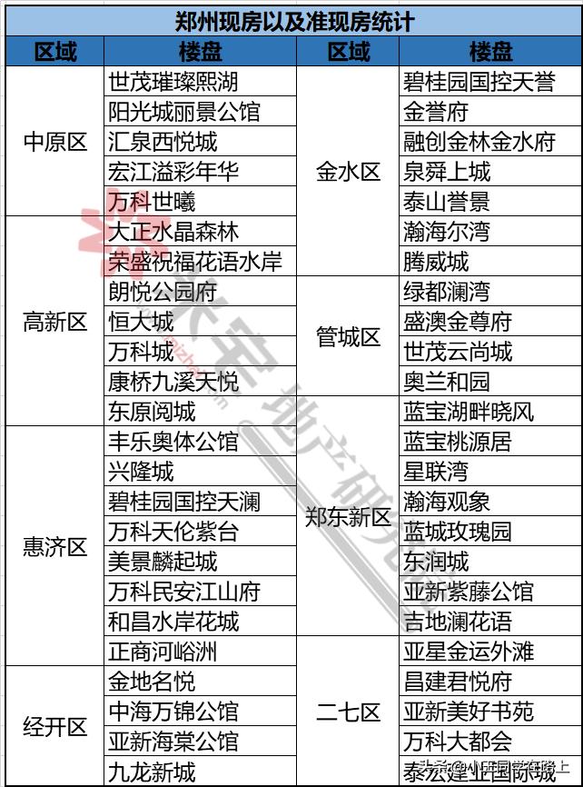 四环内6800元现房能买吗,6800一平现房