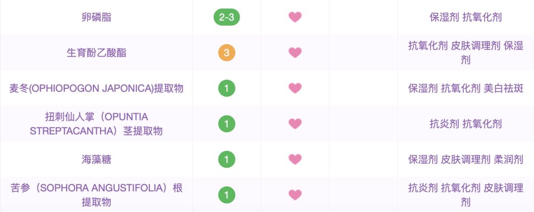 平价眼霜哪个牌子效果好淡化细纹,公认最好用的10大眼霜便宜