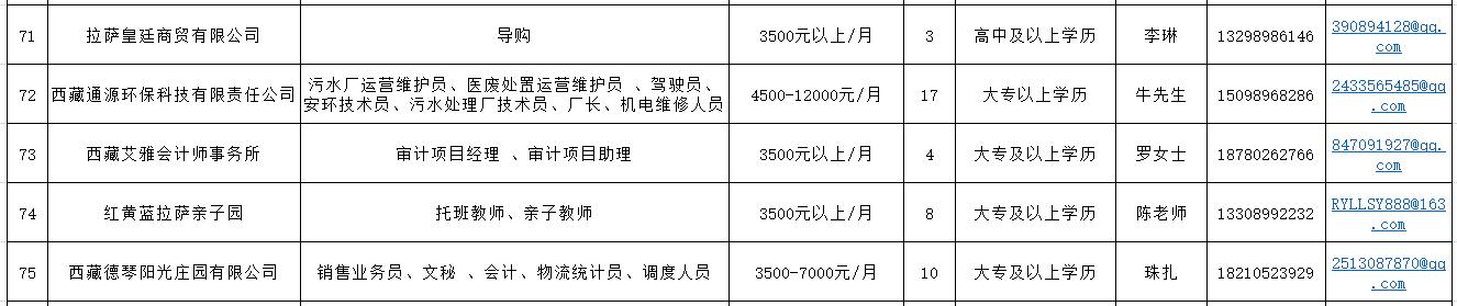 西藏农牧学院就业招聘会,西藏籍高校毕业生专场招聘